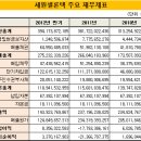 세원바이오