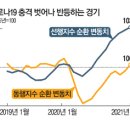 코로나 터널 뒤에 도사린 '고용없는 회복' 덫을 우회하라 이미지