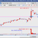 디케이바이오 이미지