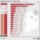 7월 22일 금요일 간추린 뉴스와 날씨 이미지