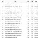 희망2행정사 이미지