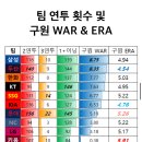 2024 KBO 최종 불펜 혹사 지수 이미지