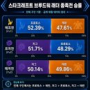 민속놀이 최신 밸런스 근황 이미지
