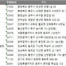 섬강유정란 네이버블로그