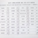 제1364회 2026년01월13일 (화요일) 반포 한강공원 ~ 동작역 ~ 현충원 결산 이미지