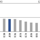 정주상회 - 송파구 바람드리길 42-1 | 정주상회