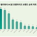 승리 PC방 이미지