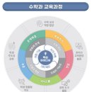 카이수학 - 마포구 백범로 67 | 카이수학