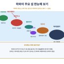 토리농장 | 하와이 6일 패키지 여행 후기 [오아후 6일 여행 총정리]
