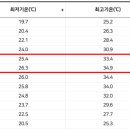 누리건기