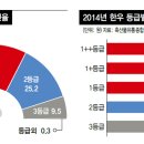 3등급 한우는 억울하다^^ 이미지