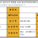 더제니스인베스트 Daum카페