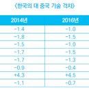 나라기술 이미지