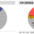 신세계의류 이미지