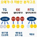 오메가약국 | 약국 오메가3추천 및 섭취후기