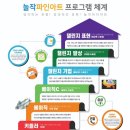 그림으로놀작 이미지