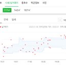 박기수내과의원 네이버블로그