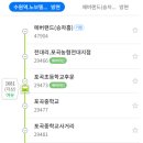 방축사거리 농협 앞 이미지