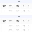 굿리치공인중개사사무소 이미지