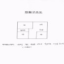 북문대로 네이버블로그
