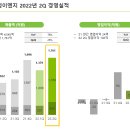 신성이엔지 종목 분석 및 컨콜 후기 (2022.10.18)