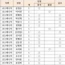 2023 레이캐슬G&R 워크숍 최종명단 이미지