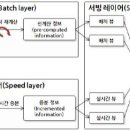 에드빅 이미지