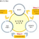 보미산업 이미지