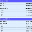 옥천군청성면화성보건진료소 | 2016-08-13_옥천 너와두리캠핑장 주변길 라이딩_우버스쿠트 울트라 전동킥보드