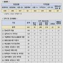 뉴 꿈꾸는 숲 이미지