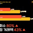 브랜드와커머스 이미지