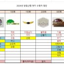 Re: 26년 창립산행 뱃지 수령자 명단입니다. 이미지