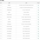 GS25 인천경동 이미지