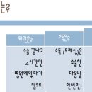 청담아이윌동물병원 이미지