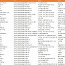 전라남도 영암군 공장