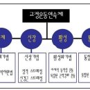 베일리필라테스짐