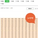 명문공인중개사사무소 | 경기도 하남시 창우동 부영 아파트 경매(100%)