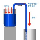지하댐4 네이버블로그