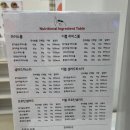 모종인더시티 마포노을점 수비드 닭가슴살 포케 라이스볼 내돈내산 후기