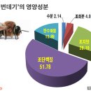 인정식품 Daum카페