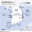 연안기획 이미지
