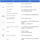 시흥시민교회(시청) 이미지