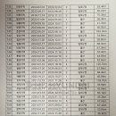 1대간9정맥6기맥162지맥 완주기록(무한질주) 이미지