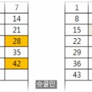 ★369회차 추적용 스위스&일본로또 당첨결과 ★ 이미지