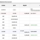 윌타운 네이버블로그