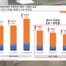 에일린의뜰1차아파트작은도서관 이미지