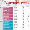 에이유건축사사무소