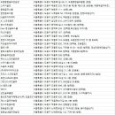 왕오토자동차매매상사(주) 킹골프연습장 | 도봉구 골프연습장