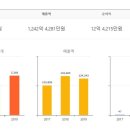 대하산업 이미지