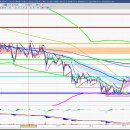 2024년 12월 2일 내일 주식 단타 종목(시가기준 1~3%) 이미지